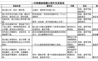 淄博短视频制作脚本，淄博短视频制作脚本公司